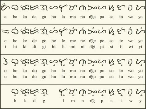 free english to alibata translator.